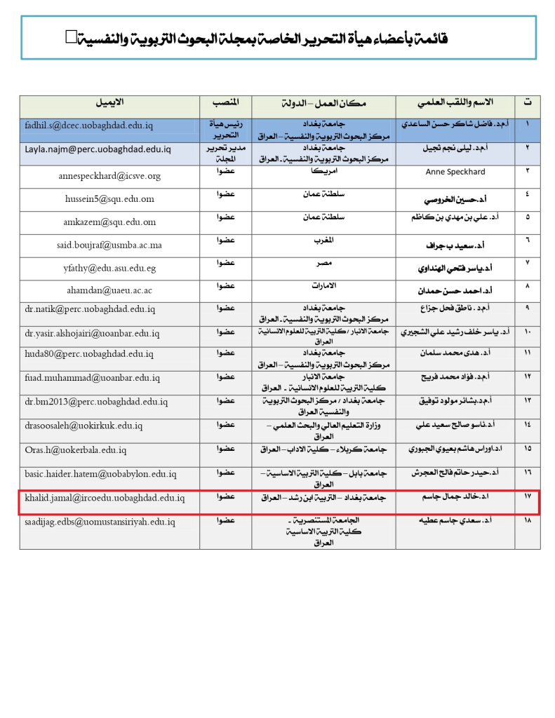 اعضاء هيئة التحرير الجديدة 2023